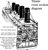 Titanic Cross Section Diagram