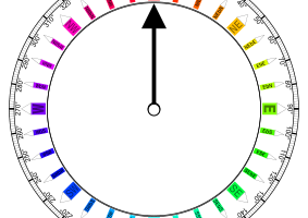 Compass Bearing Card