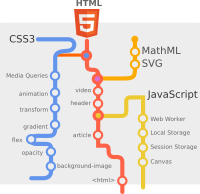 HTML5 