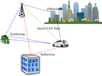 Multipath Propagation