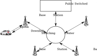 Mobile Communication
