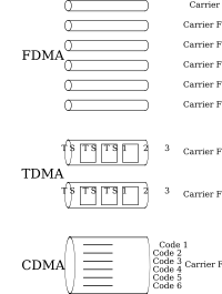 Multiplexing
