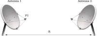 Friis transmission equation