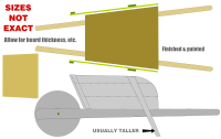 Full size wood wheelbarrow plan