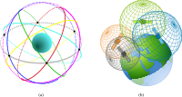 GPS