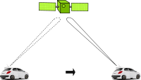 Tracking satellite
