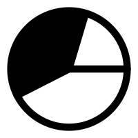 mono chart pie