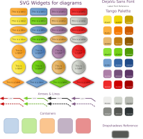 SVG widgets for diagrams