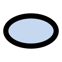 primary ellipse