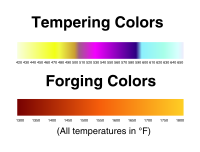 Tempering and forging colors for metal