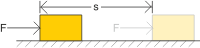 Work (physics)