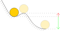 Metastability