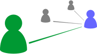 Social network connections