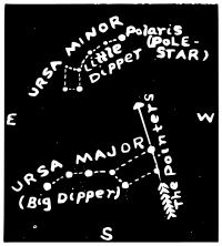 Ursa major and minor constellations
