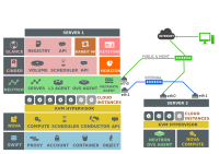 OpenStack IceHouse Two Machine Basic Setup