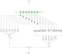 Beam Space Processing