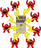 Denial Of Service Attack