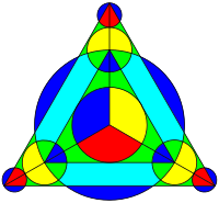 Abstract triangles