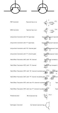 GOST Electronic symbols: Transistors