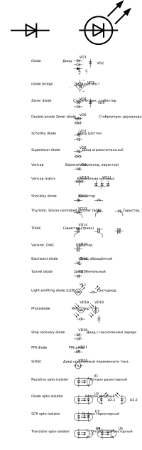GOST Electronic symbols: Diodes