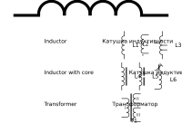 GOST Electronic symbols: Inductors and transformers