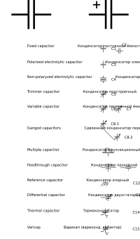 GOST Electronic symbols: Capacitors