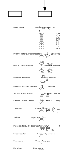 GOST Electronic symbols: Resistors
