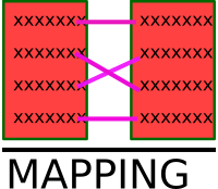Mapping Table