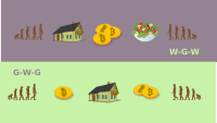 Bitcoin Surplus Value
