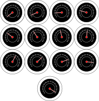 speedometer dials