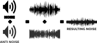 Active Noise Reduction