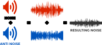 Active Noise Reduction (Color)