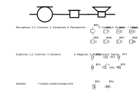 Fixed: GOST Electronic symbols: electroacoustic devices 