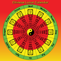 Chinese Lunar Calendar 5