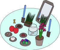 Haft Seen