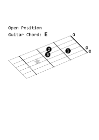 Open Position Guitar Chord: E