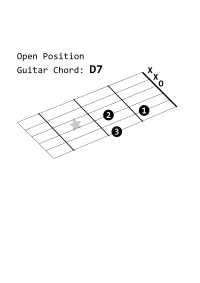 Open Position Guitar Chord: D7