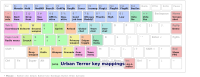 Urban Terror key bindings 