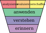 Bloom's Taxonomie