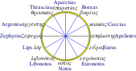 Greek 12-wind compass rose
