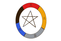 5 Elements of TCM