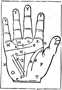 Old Palm Reading Chart