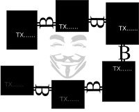 Bitcoin Blockchain and Guy Fawkes mask 