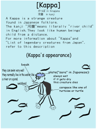 Kappa-Japanese folklore