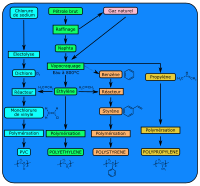 Les Plastiques Chart Fixed