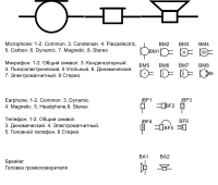 GOST Electronic Symbols: Electroacoustic devices outlines
