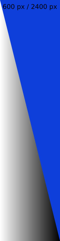 thumbnail testing