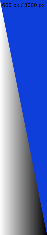 thumbnail testing