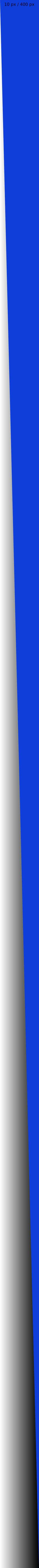 thumbnail testing
