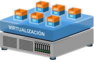 Virtualización de Servidores
